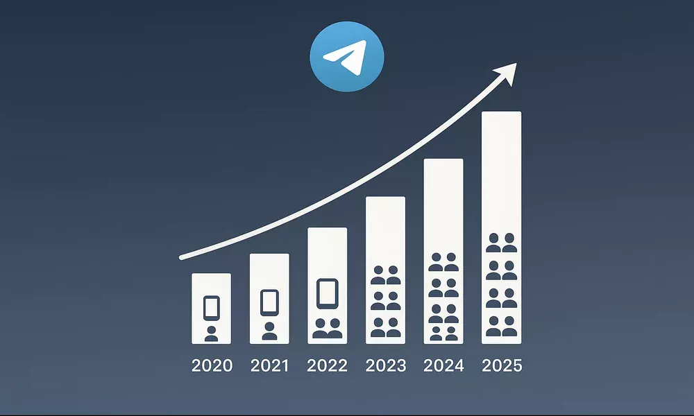 Gr&aacute;fico del crecimiento exponencial de canales de tipsters en Telegram desde 2020 hasta 2025
